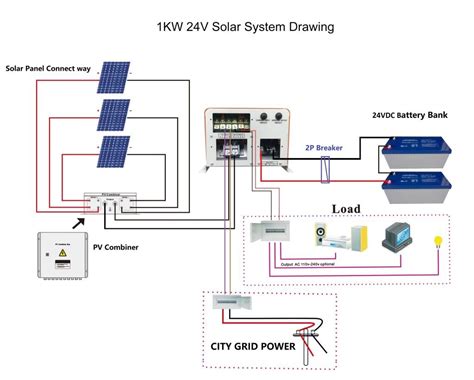 junction box solar sell|combiner box vs junction.